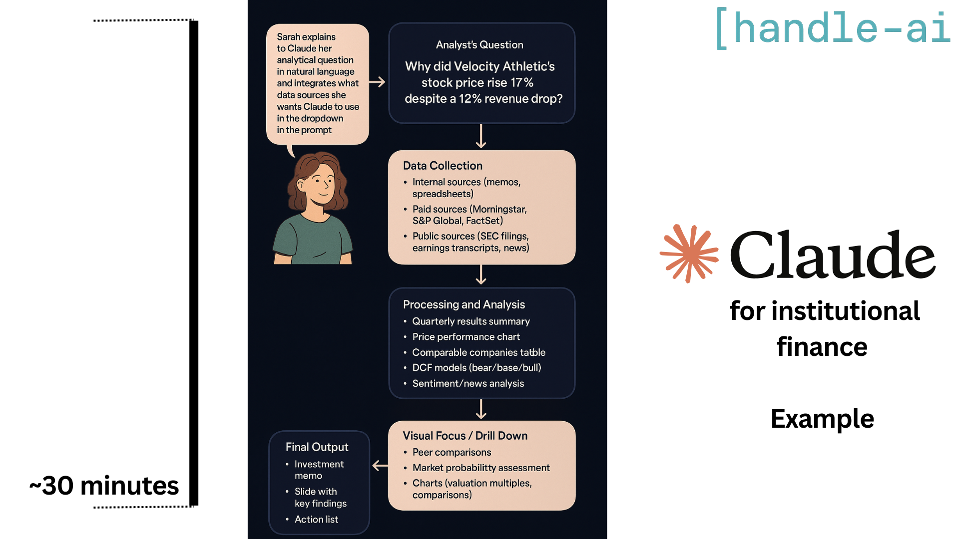 Claude for Financial Services interface showing investment research workflow