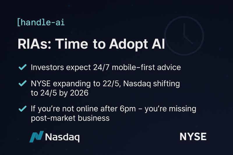 RIAs: Time to Adopt AI - Key market trends driving AI adoption including 24/7 mobile-first advice expectations, NYSE expanding to 22/5 and Nasdaq shifting to 24/5 by 2026, and post-6pm market opportunities